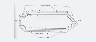 Illustration for article titled America's First Floating Gun Battery Is Older than the USA